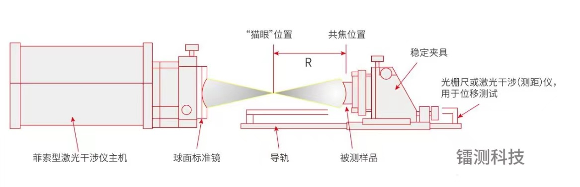 鐳測被測樣品.png 鐳測被測樣品.png